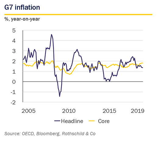 Market Perspective - December 2019 - G7 inflation
